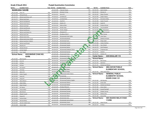 Nanakana Board 8th Class Result