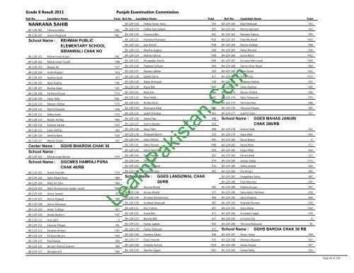 Nanakana Board 8th Class Result