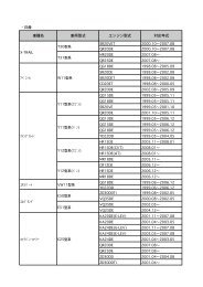 車種名 車両型式 エンジン型式 対応年式 ・日産