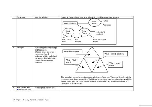 Peer and Self evaluation strategies – a start