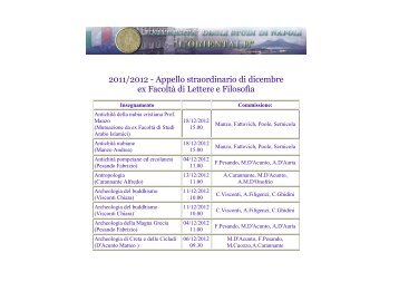 Calendario date esami dicembre 2012 - UniversitÃ  degli studi di ...