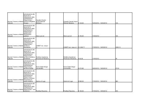 elenco formato PDF - Comune di Ravenna