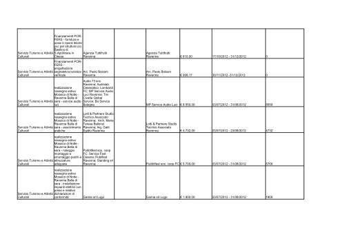 elenco formato PDF - Comune di Ravenna