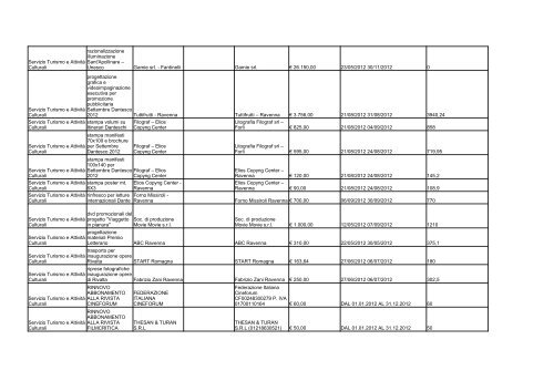 elenco formato PDF - Comune di Ravenna