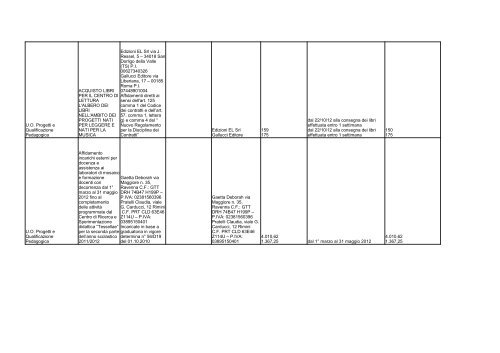 elenco formato PDF - Comune di Ravenna