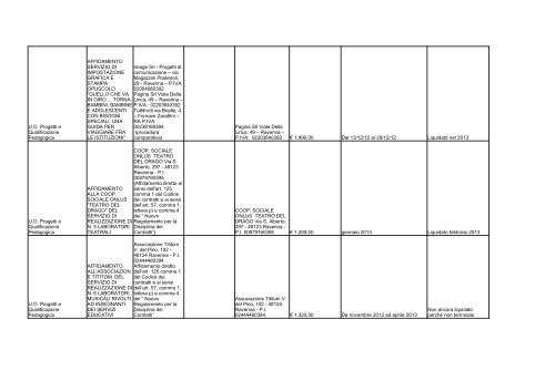 elenco formato PDF - Comune di Ravenna