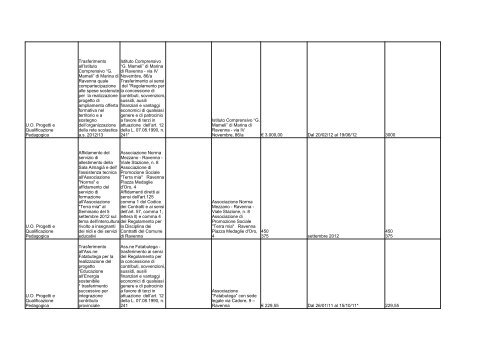 elenco formato PDF - Comune di Ravenna