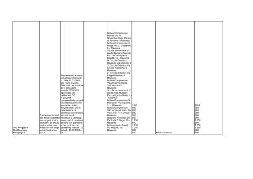 elenco formato PDF - Comune di Ravenna