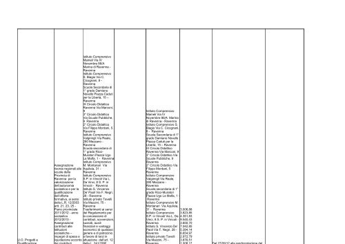 elenco formato PDF - Comune di Ravenna