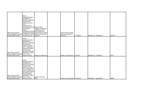 elenco formato PDF - Comune di Ravenna