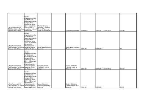 elenco formato PDF - Comune di Ravenna