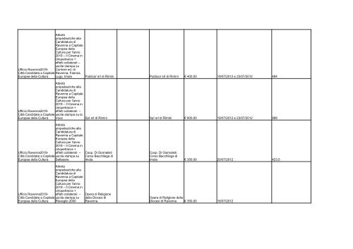 elenco formato PDF - Comune di Ravenna