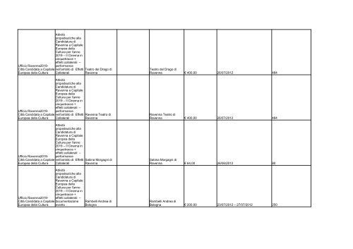 elenco formato PDF - Comune di Ravenna