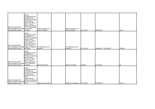 elenco formato PDF - Comune di Ravenna