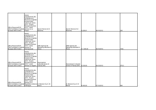 elenco formato PDF - Comune di Ravenna