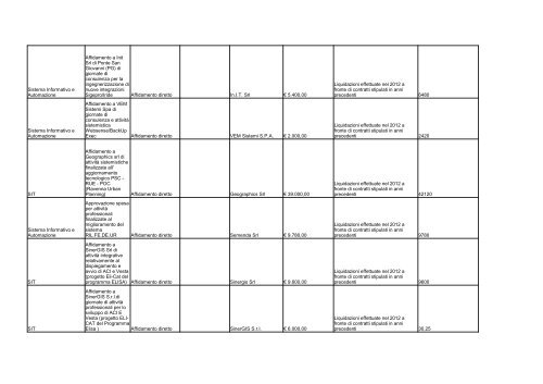 elenco formato PDF - Comune di Ravenna