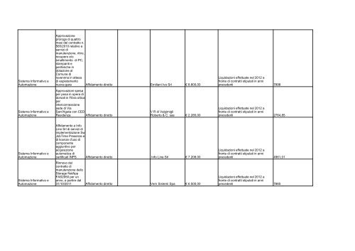 elenco formato PDF - Comune di Ravenna