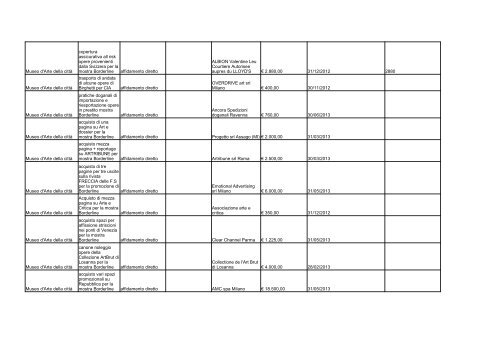 elenco formato PDF - Comune di Ravenna