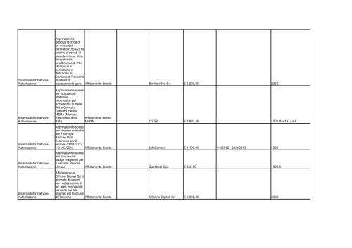 elenco formato PDF - Comune di Ravenna