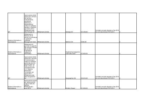 elenco formato PDF - Comune di Ravenna