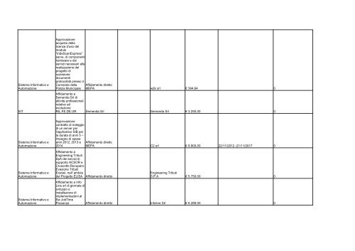 elenco formato PDF - Comune di Ravenna