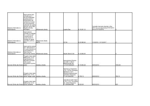 elenco formato PDF - Comune di Ravenna