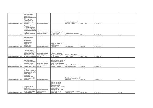 elenco formato PDF - Comune di Ravenna