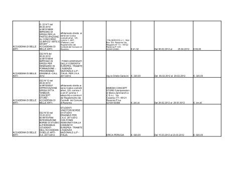 elenco formato PDF - Comune di Ravenna