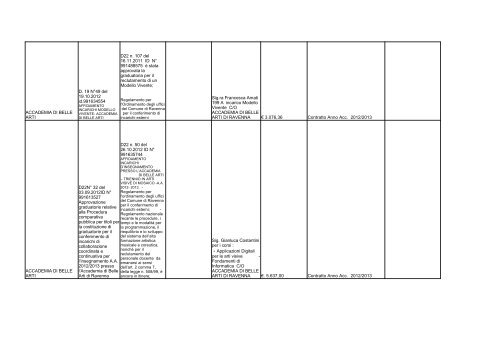 elenco formato PDF - Comune di Ravenna