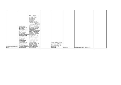 elenco formato PDF - Comune di Ravenna