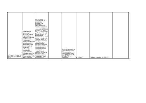 elenco formato PDF - Comune di Ravenna