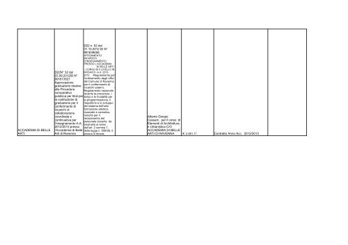 elenco formato PDF - Comune di Ravenna