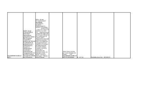 elenco formato PDF - Comune di Ravenna