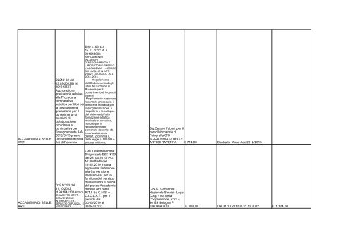 elenco formato PDF - Comune di Ravenna