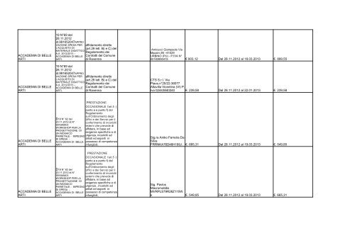 elenco formato PDF - Comune di Ravenna