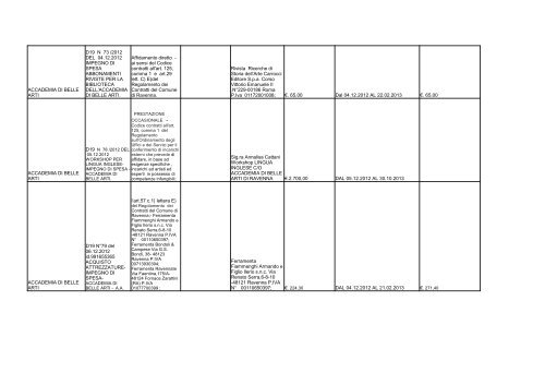 elenco formato PDF - Comune di Ravenna