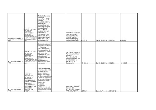 elenco formato PDF - Comune di Ravenna