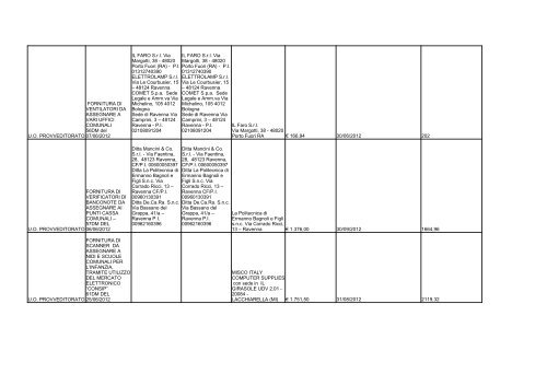 elenco formato PDF - Comune di Ravenna