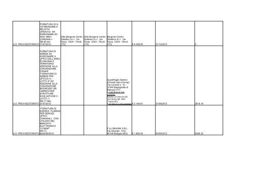 elenco formato PDF - Comune di Ravenna