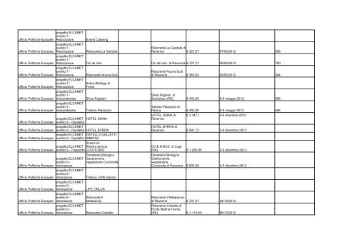 elenco formato PDF - Comune di Ravenna