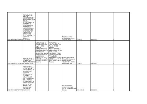 elenco formato PDF - Comune di Ravenna