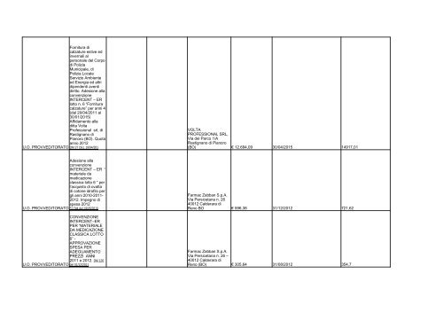 elenco formato PDF - Comune di Ravenna