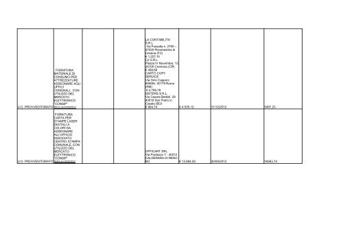 elenco formato PDF - Comune di Ravenna