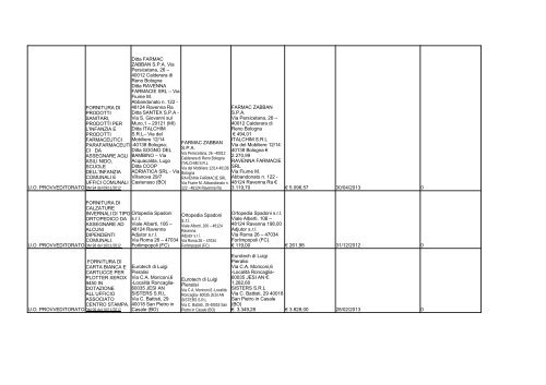 elenco formato PDF - Comune di Ravenna