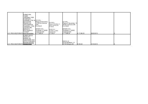 elenco formato PDF - Comune di Ravenna