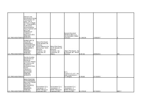 elenco formato PDF - Comune di Ravenna