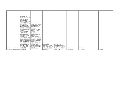 elenco formato PDF - Comune di Ravenna