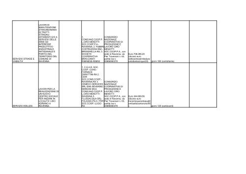 elenco formato PDF - Comune di Ravenna