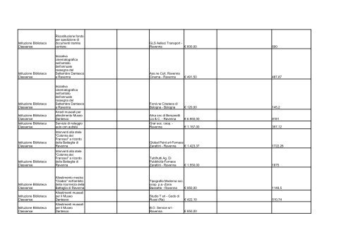 elenco formato PDF - Comune di Ravenna