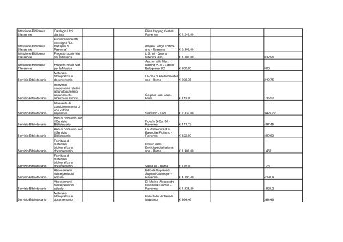 elenco formato PDF - Comune di Ravenna